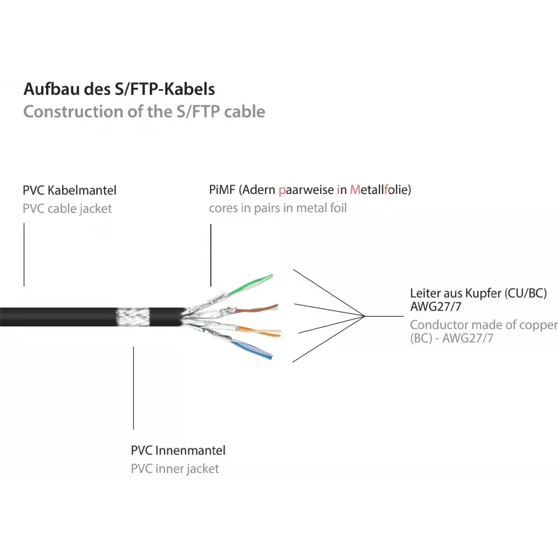 GoodConnections Alcasa 8060-400S Cat6 S/FTP Patchkabel, RJ45 male naar male, 40 m, verguld