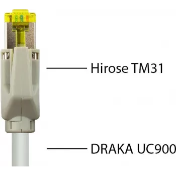 GoodConnections 20m Cat.7 S/FTP patchkabel met Draka UC900 ruwkabel en Hirose TM31 stekkers (831RK-020)