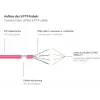 GoodConnections Alcasa 40m Cat6 S/FTP netwerk-patchkabel RJ-45 stekker naar stekker magenta 8060-400M