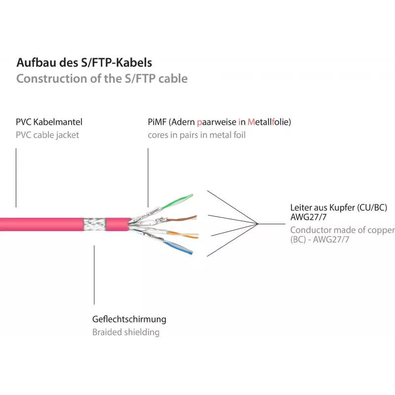 GoodConnections Alcasa 40m Cat6 S/FTP netwerk-patchkabel RJ-45 stekker naar stekker magenta 8060-400M