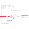 GoodConnections Alcasa 8080-015R Cat8.1 S/FTP netwerkkabel 1,5m rood