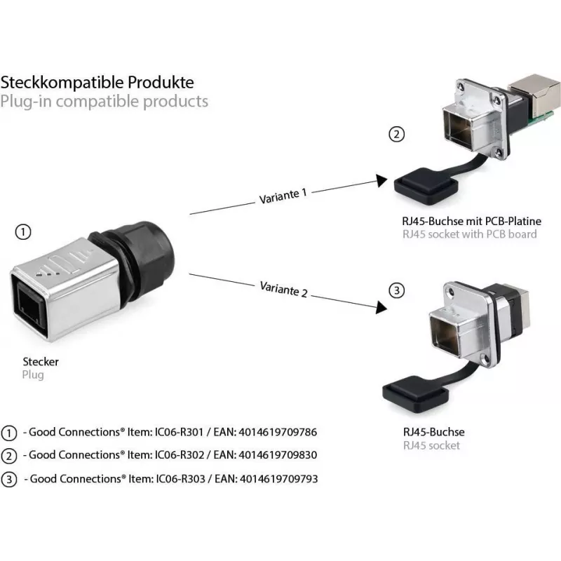 GoodConnections Alcasa IC06-R302 industriële RJ45-koppeling, IP65/IP67, grijs, zinkbehuizing, -40 tot 80°C
