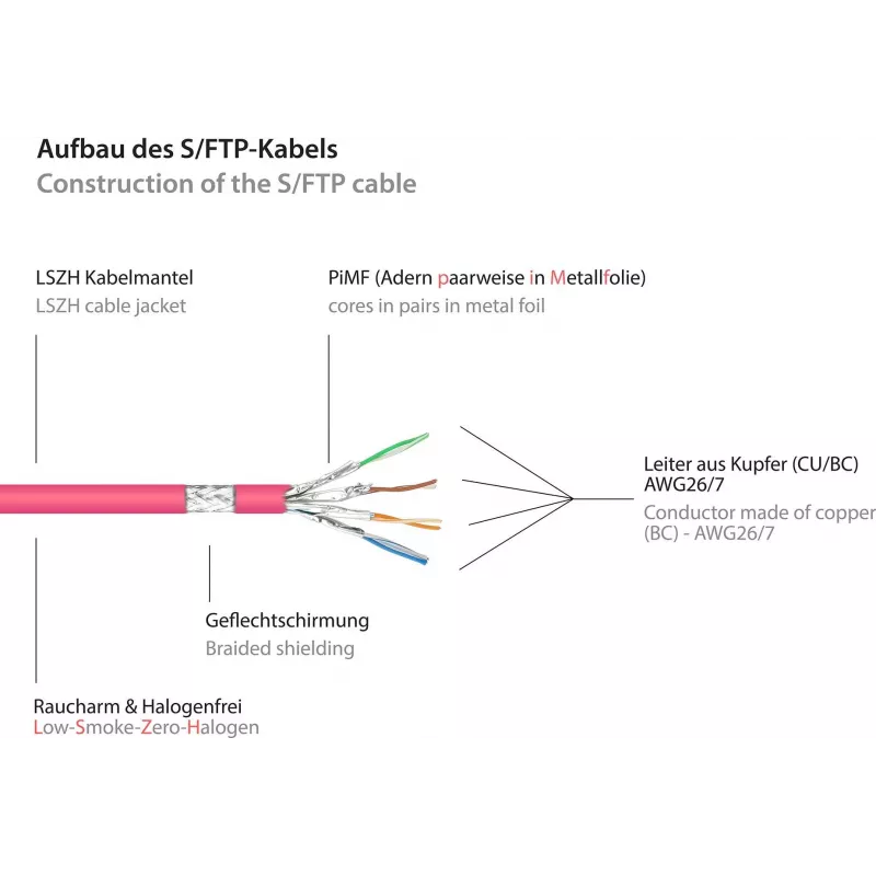 GoodConnections 8070R-400M Cat.7 S/FTP RJ45 patchkabel, PiMF, halogeenvrij, 600 MHz, OFC, RNS-clipbescherming, 40 m, magenta
