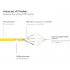 GoodConnections Alcasa 8060-400Y Cat6 S/FTP Patchkabel, RJ45 male naar male, 40 m, verguld