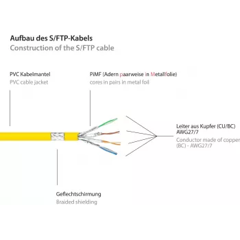 GoodConnections Alcasa 8060-400Y Cat6 S/FTP Patchkabel, RJ45 male naar male, 40 m, verguld