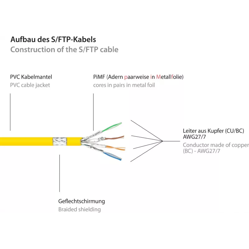 GoodConnections Alcasa 8060-400Y Cat6 S/FTP Patchkabel, RJ45 male naar male, 40 m, verguld