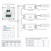 MiBoxer X3 smart touch paneel voor LED-aansturing (DMX512 & 2,4GHz RF)