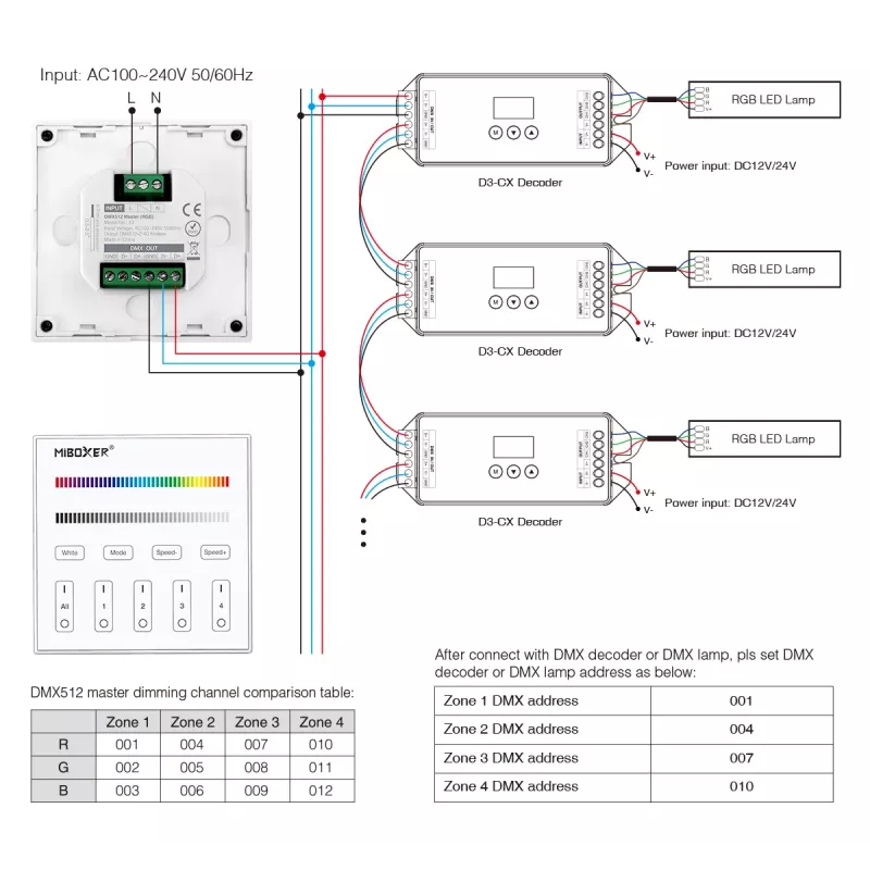 MiBoxer X3 smart touch paneel voor LED-aansturing (DMX512 & 2,4GHz RF)