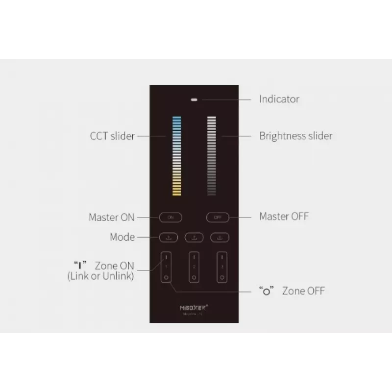 Miboxer Synergy 21 LED-afstandsbediening dual white CCT 3 zones (Y2)