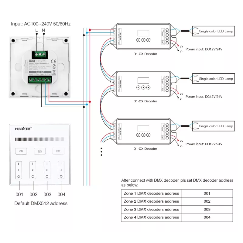 Synergy 21 LED DMX 1 in 1 Smart Panel afstandsbediening MiLight/MiBoxer X1