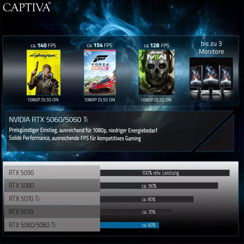 CAPTIVA Advanced Gaming I94-400GE Laptop, 16 inch, Intel Core i7-14650HX, 32GB RAM, 2TB SSD