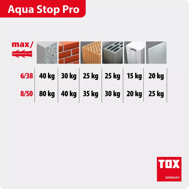 TOX AQUA STOP PRO pluggen-set met schroeven, 6 x 38 mm, 40 stuks 014271011