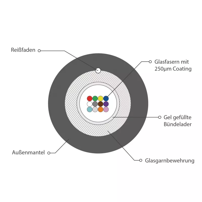 INFRALAN U-DQ(ZN)BH OM3 12G (1x12) Eca 2000N LSZH zwart 5,8mm glasvezelkabel 54512.1D-E2