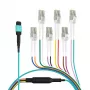 EFB MTP naar LC 12-fiber OM3 LSZH Aqua fan-out patchkabel, 7,5 m MTPF12LCOM3-7,5