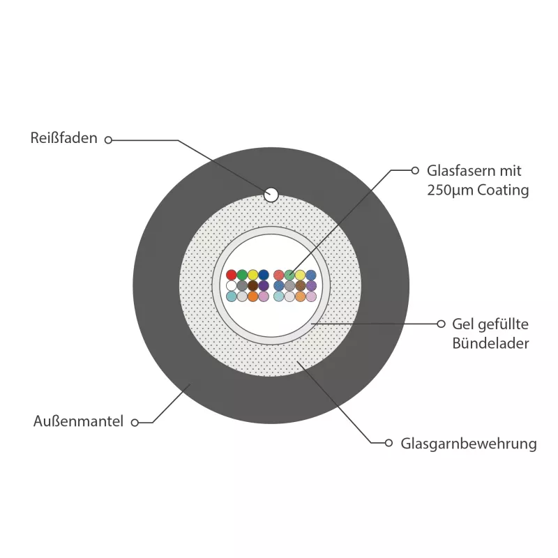 INFRALAN U-DQ(ZN)BH OM3 24G (1x24) Eca 2000N LSZH zwart 5,8mm glasvezelkabel 54524.1D-E2
