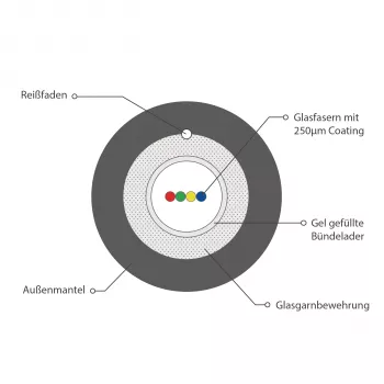 INFRALAN A-DQ(ZN)B2Y OM4 4G Outdoor glasvezelkabel, 4 vezels, 50/125µm, zwart, 5,8mm, 2000N A4M4F1