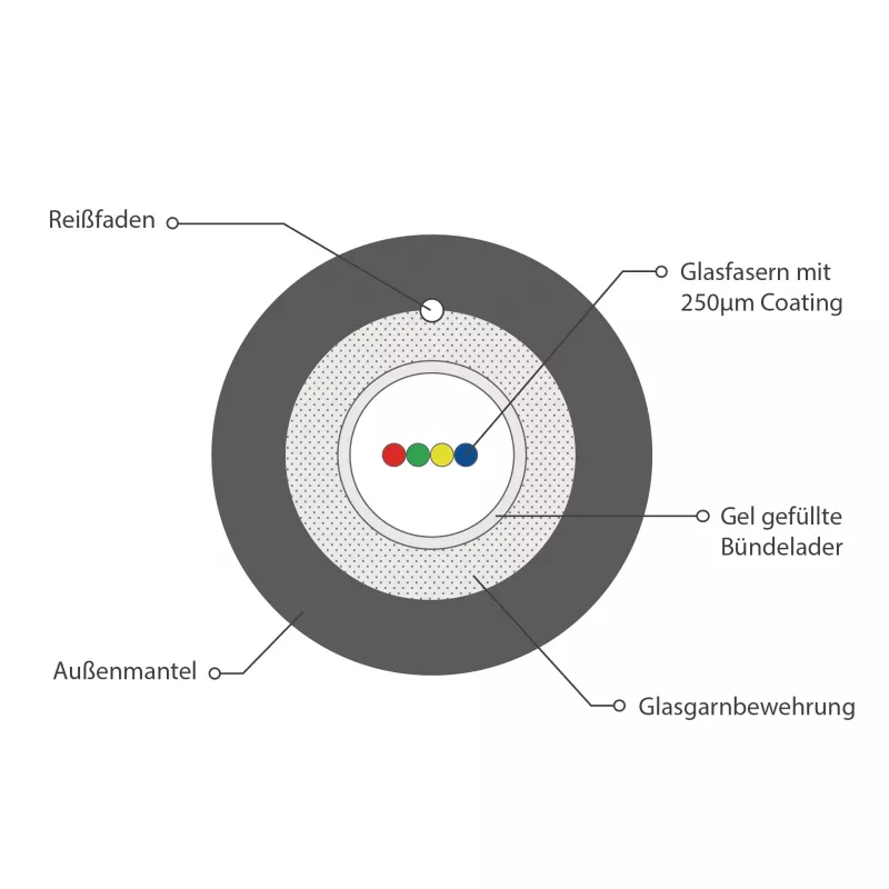 INFRALAN U-DQ(ZN)BH OM3 4G (1x4) Eca 2000N LSZH zwart 5,8mm glasvezelkabel 54504.1D-E2