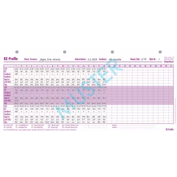 BOI BZ-profiel formulieren, 50 st. (9206-00216)
