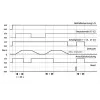METZ CONNECT toerentalbewaker DRIW-E16 24V AC/DC 22,5mm 1101501322