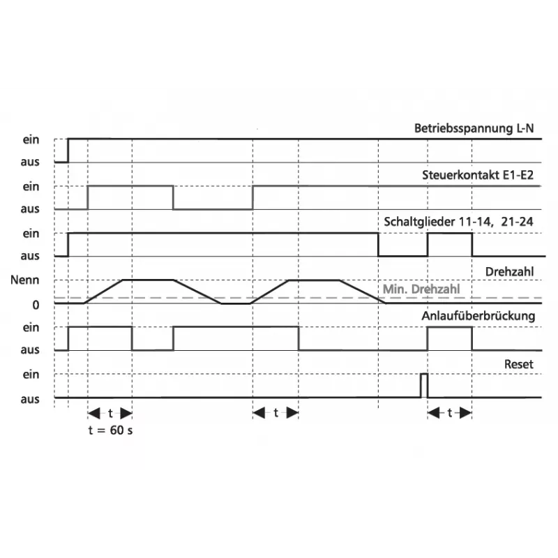METZ CONNECT toerentalbewaker DRIW-E16 24V AC/DC 22,5mm 1101501322