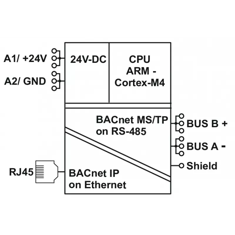 METZ 11088001 BMT-RTR BACnet-router