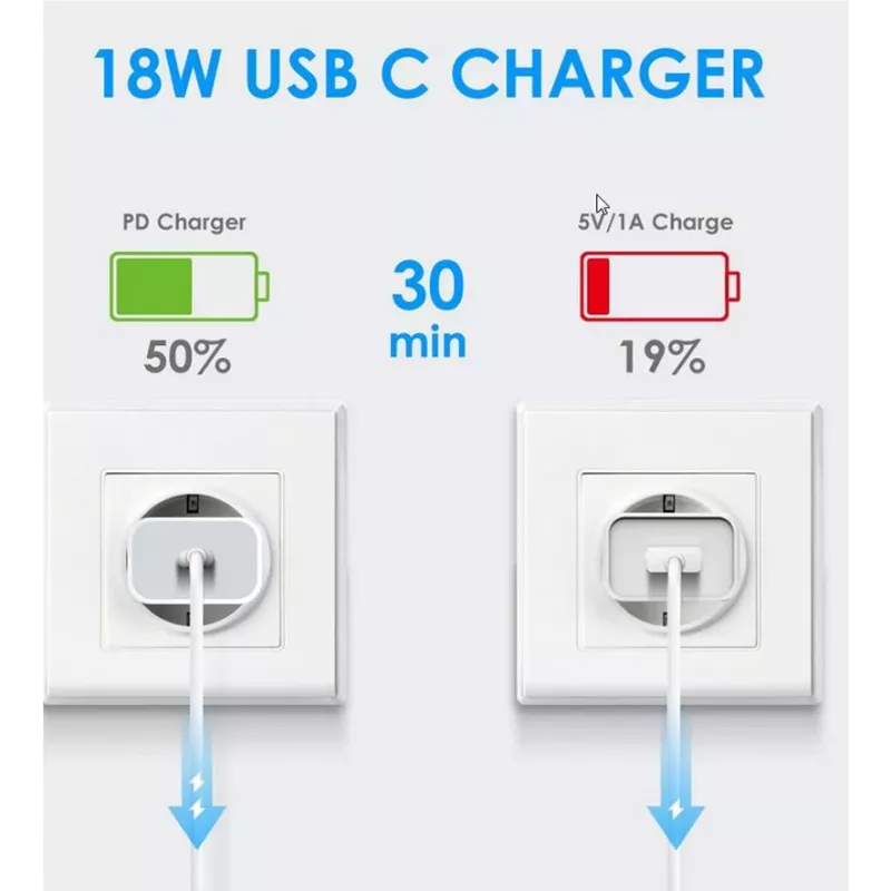 CYOO PD01 20W USB-C Power Delivery wandlader - wit CY121761