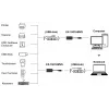 EXSYS EX-1501HMVS-A 1-poorts USB 3.2 Gen 1 industriële hub met 15KV ESD-overspanningsbeveiliging