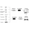 EXSYS EX-1502HMVS Industriële 1-poorts USB-C 3.2 Gen 1 naar USB-A-adapter met 15KV ESD-overspanningsbeveiliging, DIN-railmontage, 9-48V DC