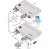Kramer MegaTOOLS TP-780T HDBaseT Transmitter voor HDMI, audio en IR tot 70 m