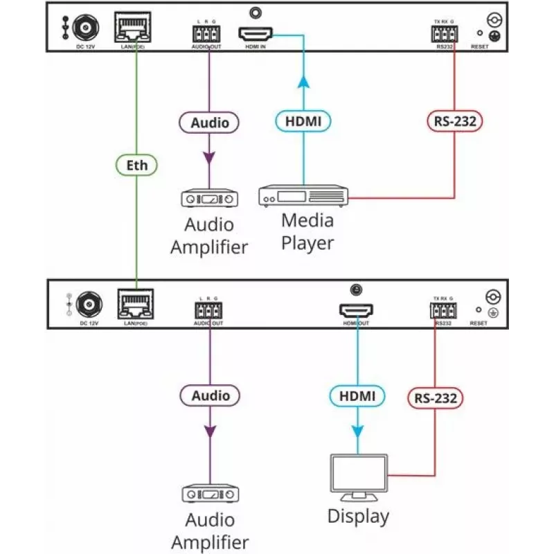 Kramer MegaTOOLS KDS-DEC5 H.264-decoder
