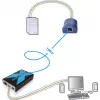 Adder Adderlink X100 VGA USB KVM-extender set via CAT tot 100 meter (X100-USB/P-IEC)