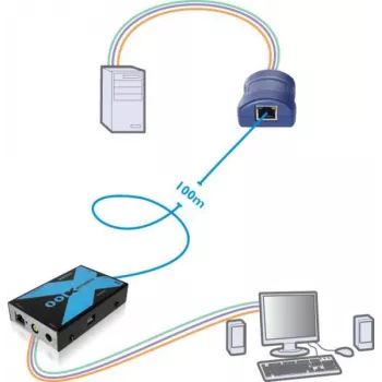 Adder Adderlink X100 VGA USB KVM-extender set via CAT tot 100 meter (X100-USB/P-IEC)