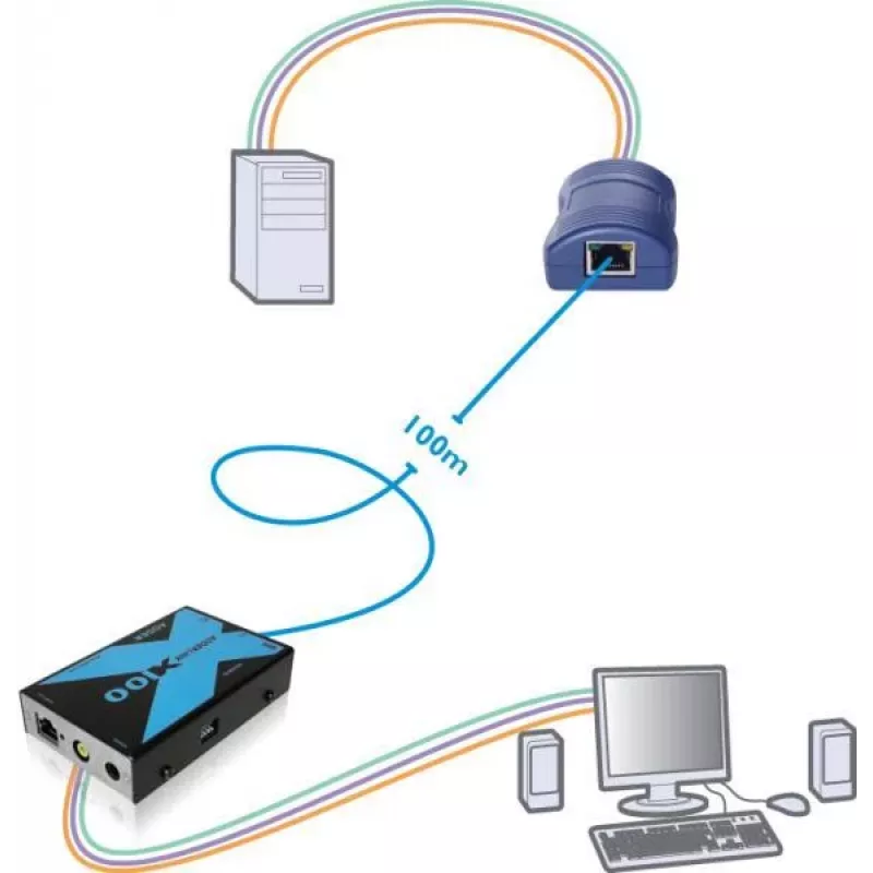 Adder Adderlink X100 VGA USB KVM-extender set via CAT tot 100 meter (X100-USB/P-IEC)