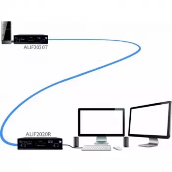 ADDER ALIF2020R-IEC KVM over IP-ontvanger