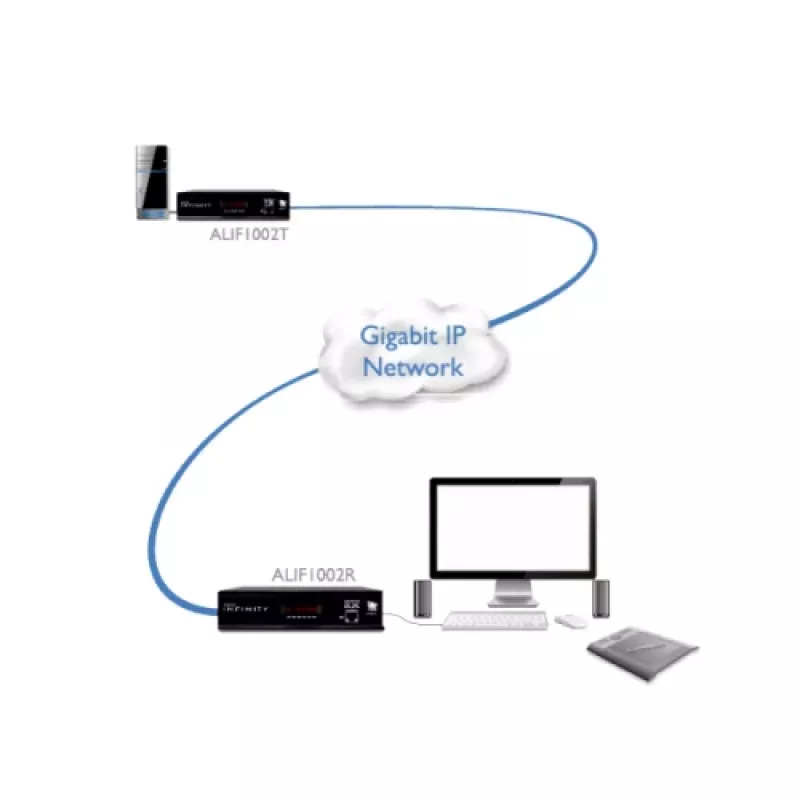 Adder ADDERlink DVI, USB, Audio, RS-232 via Gigabit Set ADDERLINK PAAR (ALIF1002P-IEC)