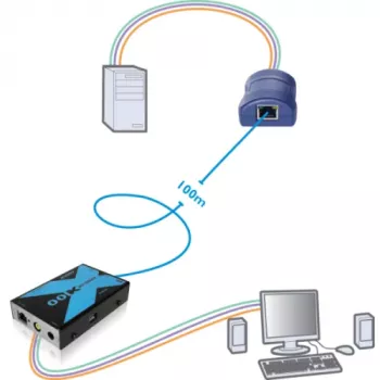 Adder AdderLink X100 VGA USB audio KVM-extender set via CATx tot 100m (X100A-USB/P-IEC)