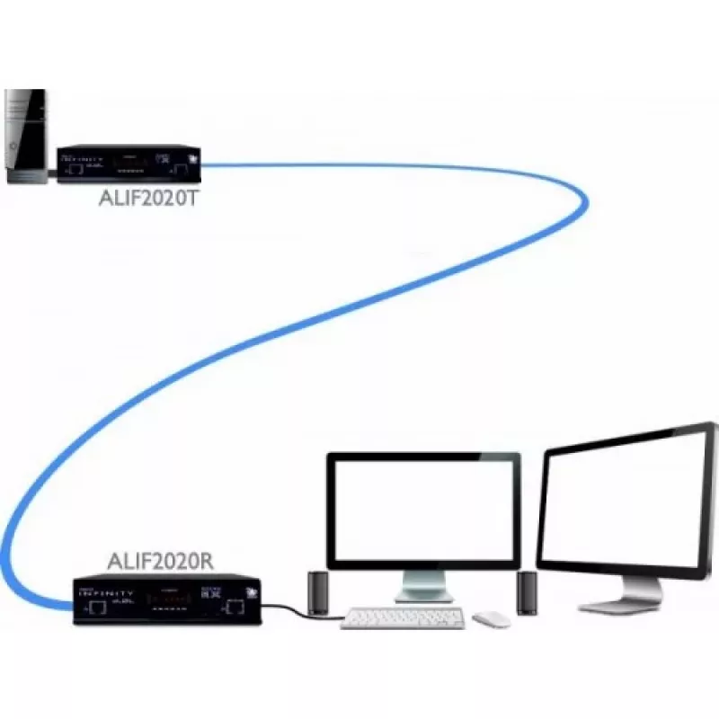 Adder ADDERlink INFINITY Dual 2020 zender-eenheid (ALIF2020T-IEC)
