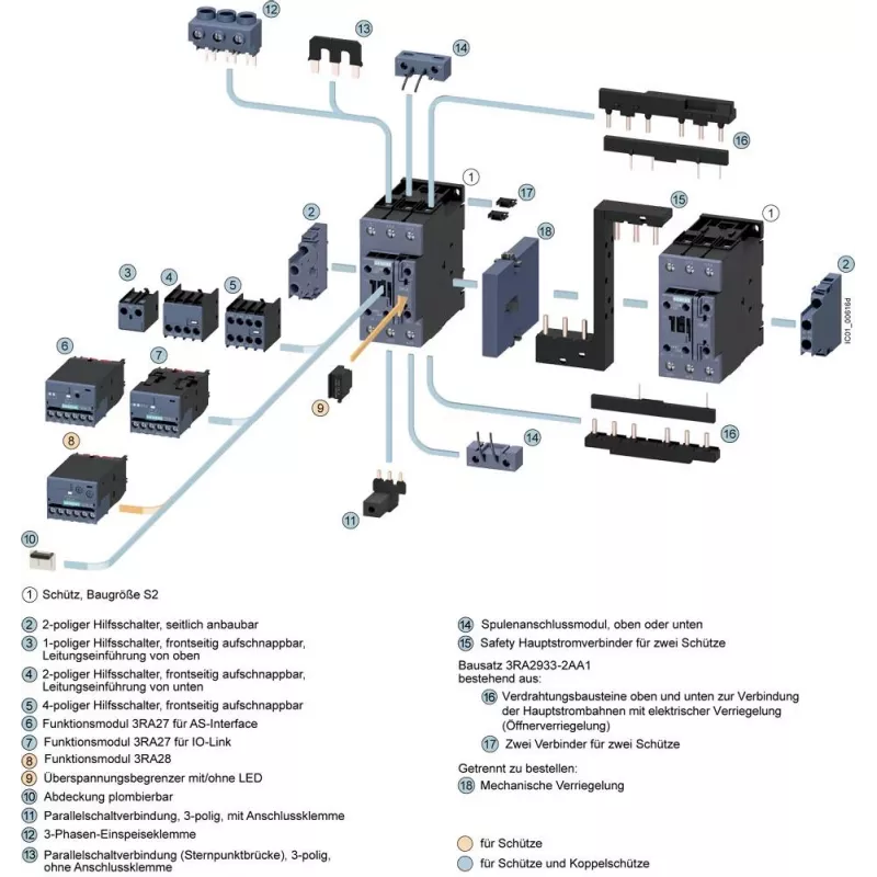 SIEMENS contactor AC-3 22kW/400V 2NO+2NC 230V AC 50A S2 schroefklemmen (3RT20361AP04)