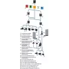 SIEMENS signaalelement 24V UC gele LED 8WD44286XD