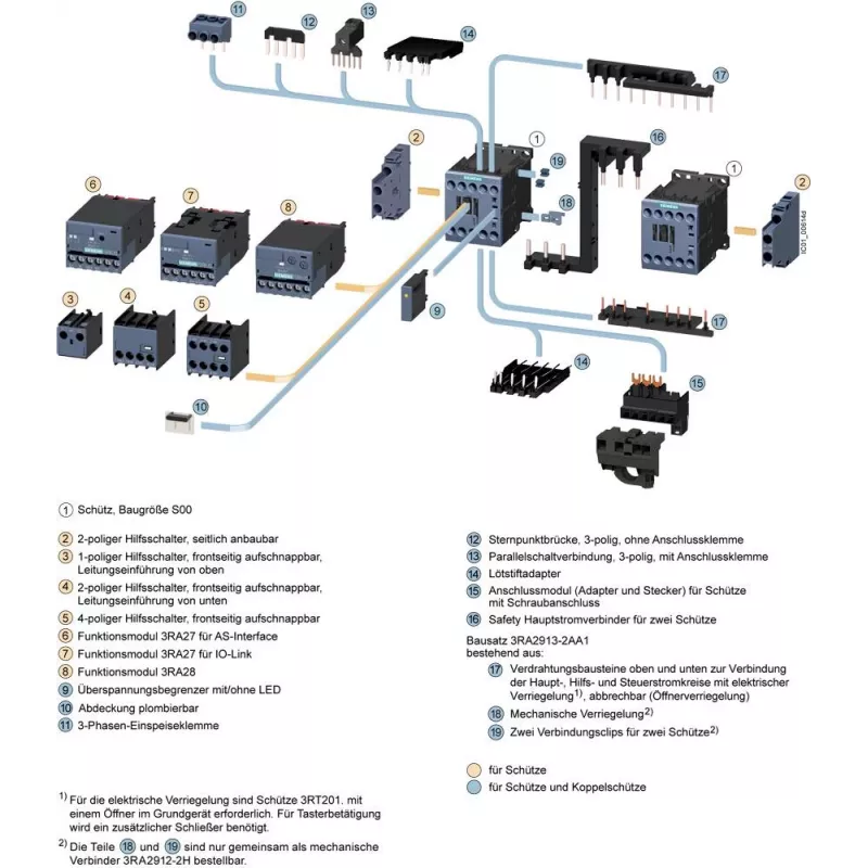 SIEMENS SIRIUS 3RT2 vermogensschakelaar 5,5 kW 400 V 12 A 24 V DC 2NO+2NC schroefklemmen 3RT20171BB443MA0