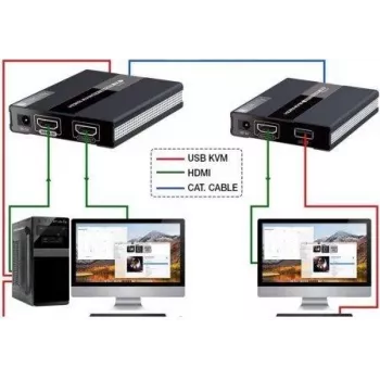 MANHATTAN HDMI KVM over IP Extender Set 1080p, 60 m, Cat6, USB, zwart 154437