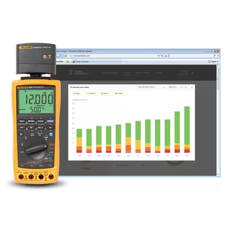 Fluke 789 ProcessMeter digitale multimeter met loopvoeding 3977194