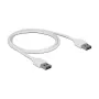PAPSTAR verjaardagskaarsen 6 cm wit (100 stuks)