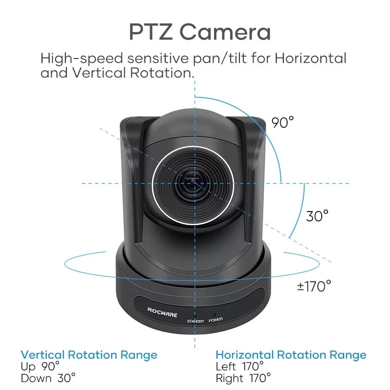 ROCWARE RC20 PTZ-camera 1080p 12x optische zoom HDMI USB 3.0 LAN