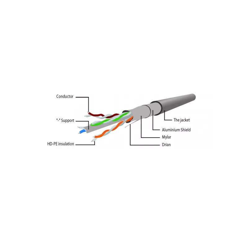 Gembird Cat6 F/UTP-patchkabel RJ45, 0,25 m, paars