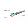 Gembird Cat5e U/UTP patchkabel RJ45, 2 m, oranje