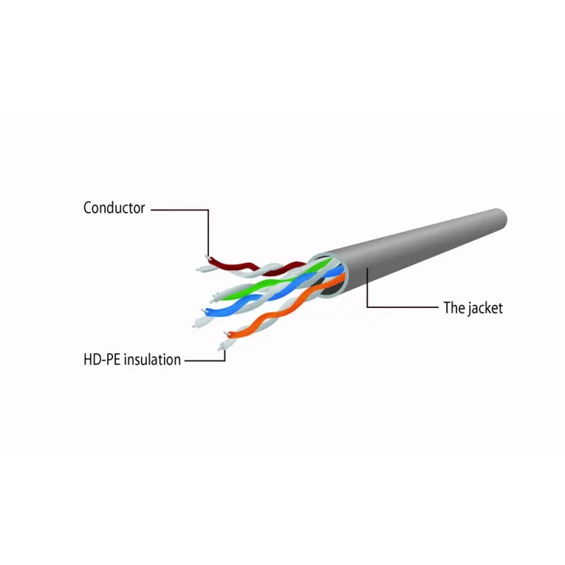 Gembird Cat5e U/UTP patchkabel RJ45, 2 m, oranje