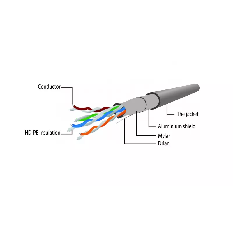 Gembird Cat5e F/UTP patchkabel RJ45, 1 m, geel