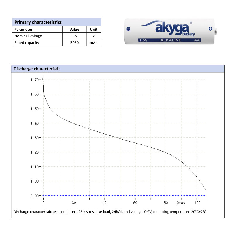 Akyga AKY2069 AA LR6 alkaline batterij 1,5 V 3050 mAh, 4 stuks (krimpverpakking)