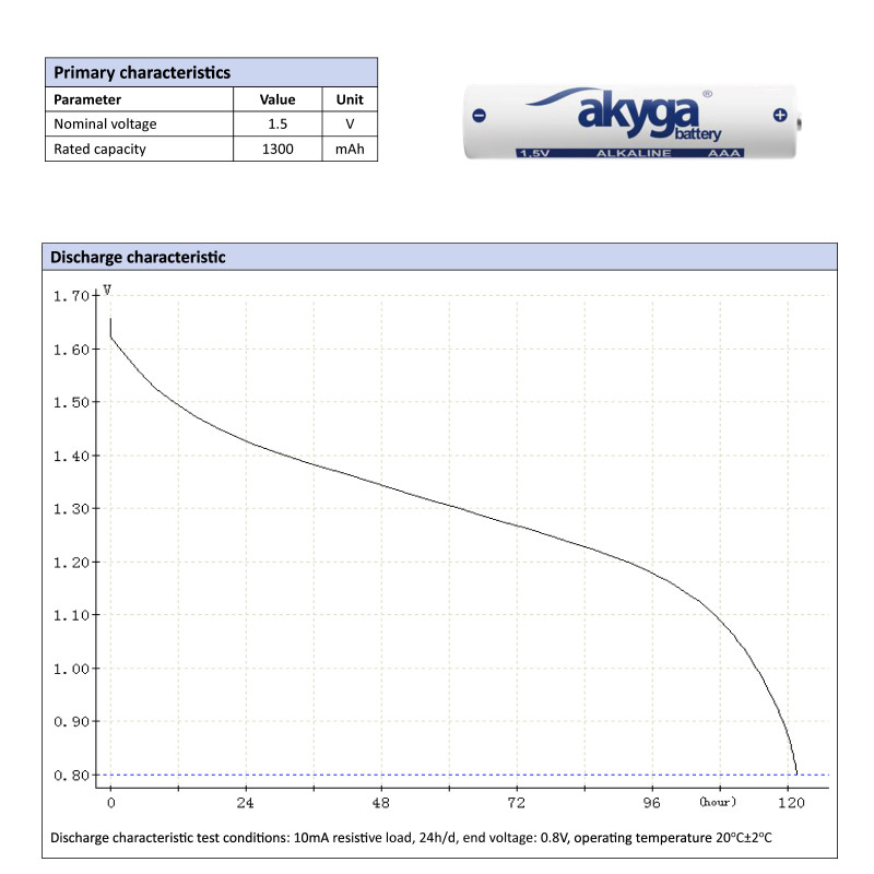 Akyga AKY2057 AAA LR03 alkaline batterij 1,5 V 1300 mAh, 4 stuks (krimpverpakking)